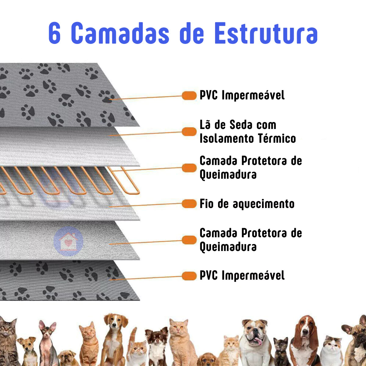 Tapete Térmico pet Cama Aquecida lar da ana
