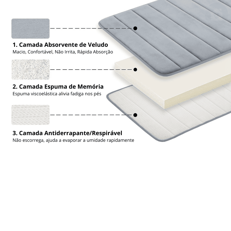 Tapete para Banheiro Antiderrapante com Espuma de Memória Ultra Absorvente Lar da Ana cinza claro