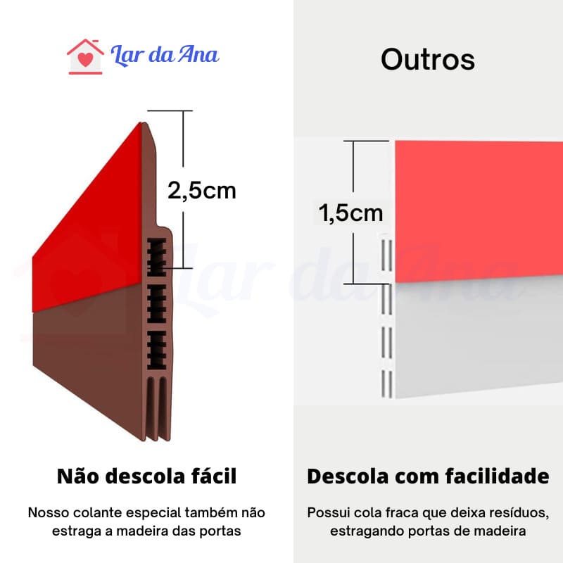 Borracha Protetora para Vedação de Portas lar da ana https://lardaana.com/products/borracha-protetora-para-vedacao-de-portas
