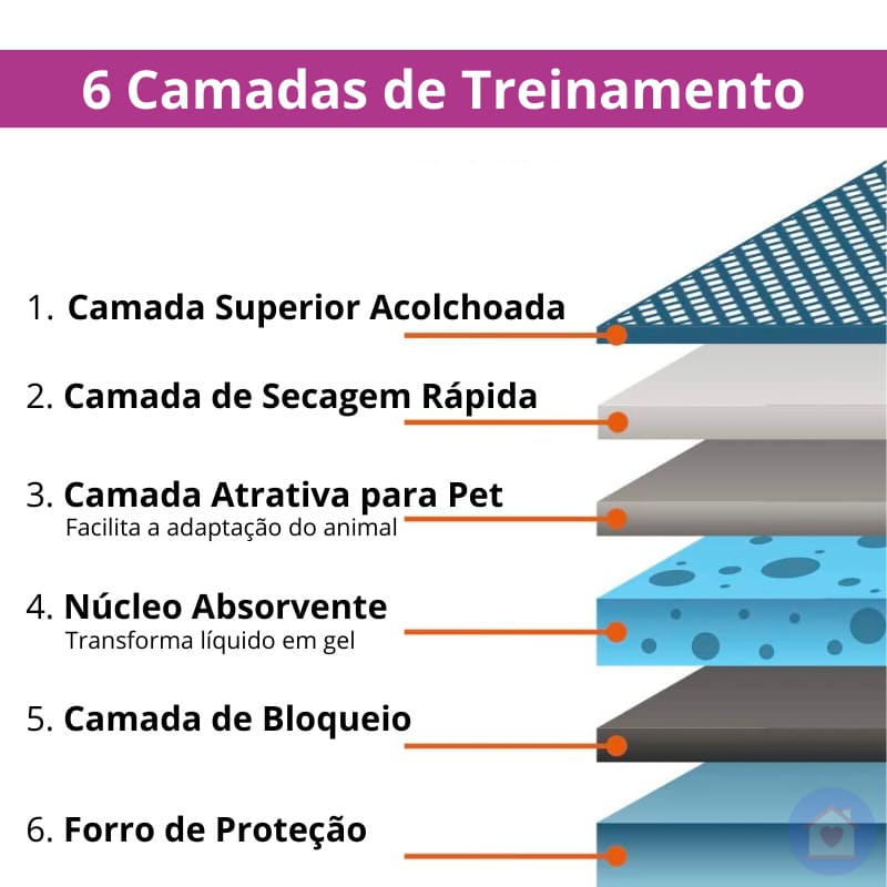 Tapete Higiênico Pet Cachorro Descartável para Sofá Cama Colchão