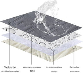 Capa Protetora para Assento de Sofá Pet Impermeável Antiderrapante lar da ana